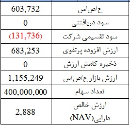 وضعیت وضعیت