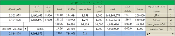 وضعیت وضعیت