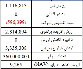 وضعیت وضعیت