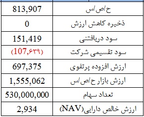 وضعیت وضعیت