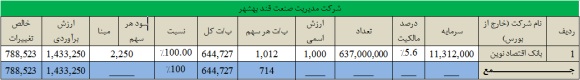 وضعیت وضعیت