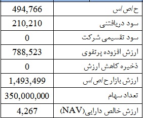 وضعیت وضعیت