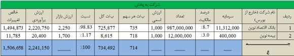 وضعیت وضعیت