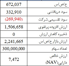 وضعیت وضعیت