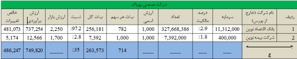 وضعیت وضعیت