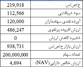 وضعیت وضعیت