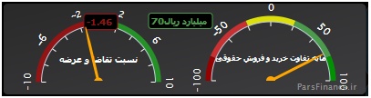 تداوم افت شاخص کل/