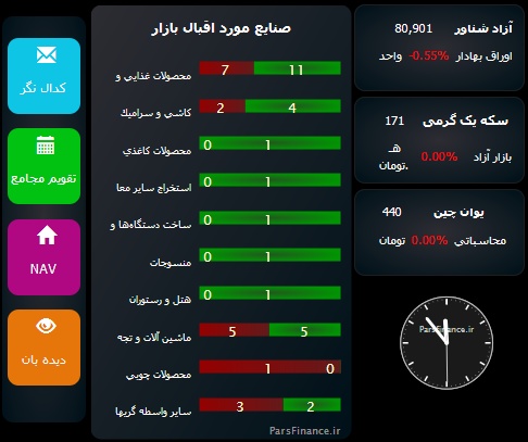 تداوم افت شاخص کل/