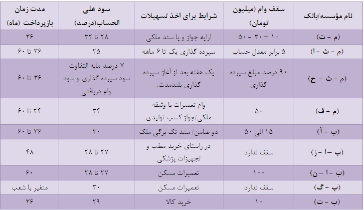 آغاز بدبختی با دریافت وام هایی با وعده خوشبختی/ورژن 2014 حاج جبار با بهره 34 درصدی آغاز بدبختی با دریافت وام هایی با وعده خوشبختی/ورژن 2014 حاج جبار با بهره 34 درصدی