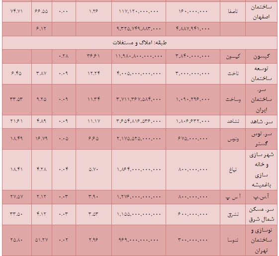 بررسی صنعت ساختمان به بهانه ورود 