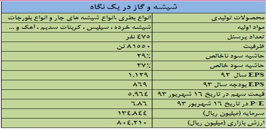 نگاهی به وضعیت نگاهی به وضعیت