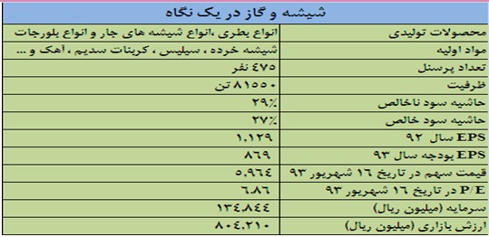 نگاهی به وضعیت 