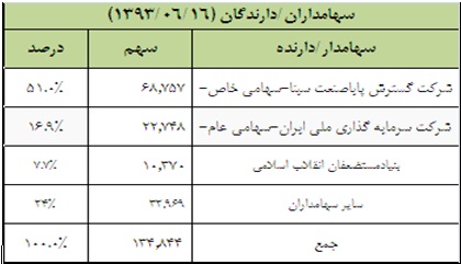 نگاهی به وضعیت نگاهی به وضعیت