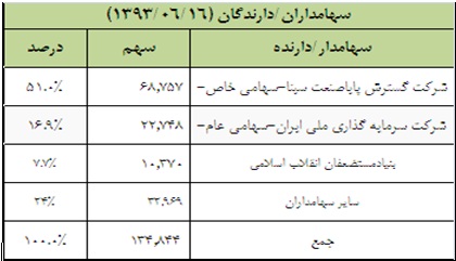 نگاهی به وضعیت 