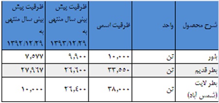 نگاهی به وضعیت 