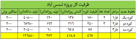 نگاهی به وضعیت 