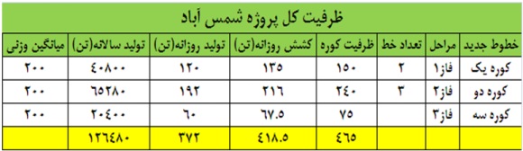 نگاهی به وضعیت 