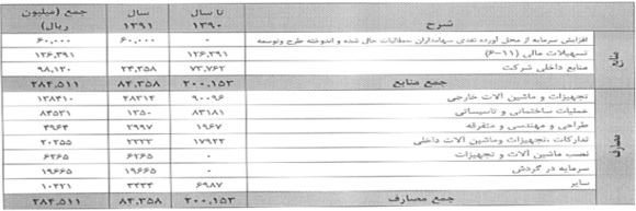 نگاهی به وضعیت 