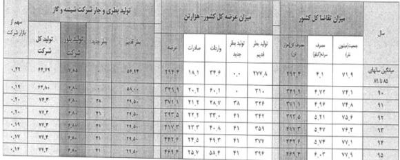 نگاهی به وضعیت 