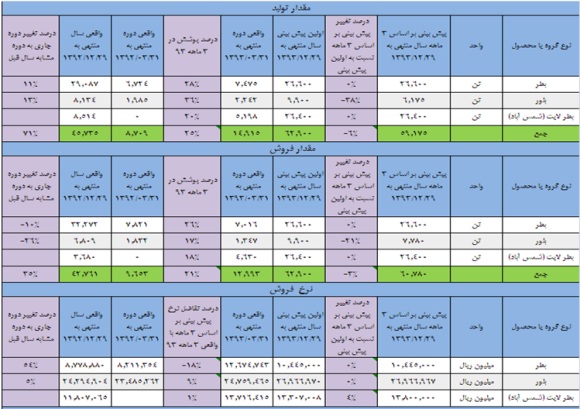 نگاهی به وضعیت نگاهی به وضعیت