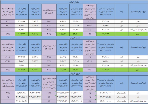 نگاهی به وضعیت 