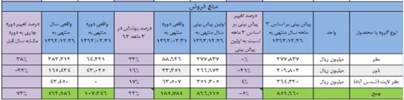 نگاهی به وضعیت 