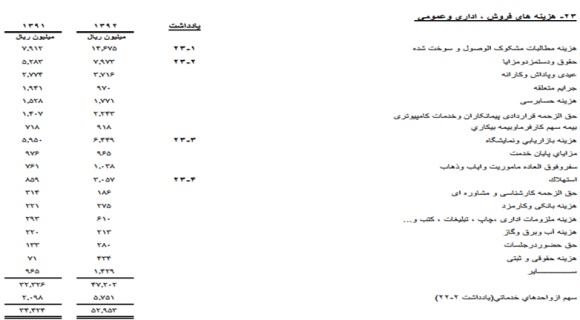 نگاهی به وضعیت 