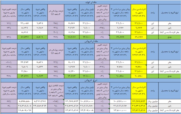 نگاهی به وضعیت نگاهی به وضعیت