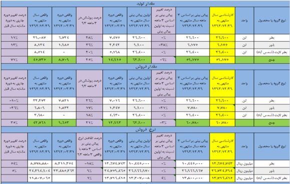 نگاهی به وضعیت 