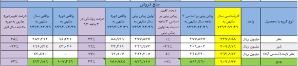نگاهی به وضعیت نگاهی به وضعیت
