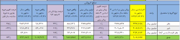 نگاهی به وضعیت 