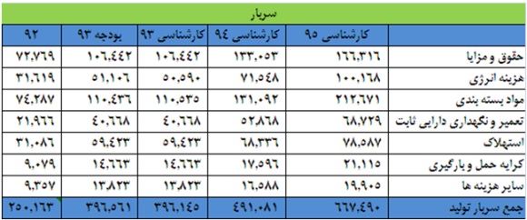 نگاهی به وضعیت نگاهی به وضعیت
