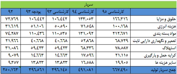 نگاهی به وضعیت 