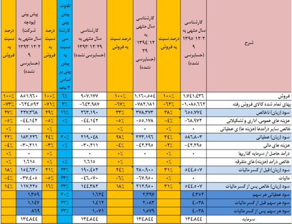 نگاهی به وضعیت نگاهی به وضعیت
