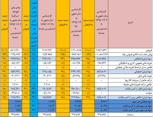 نگاهی به وضعیت 