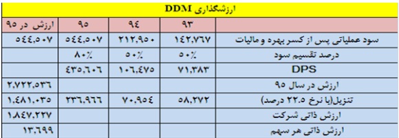 نگاهی به وضعیت نگاهی به وضعیت