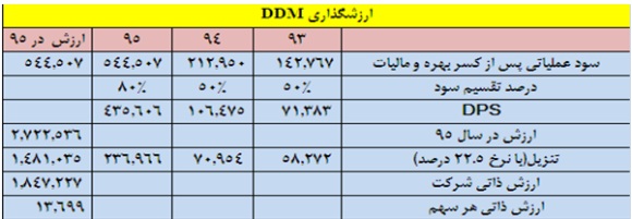 نگاهی به وضعیت 