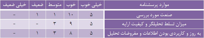 تحلیل صنعت مخابرات محور نشست آتی باشگاه مشتریان تحلیل صنعت مخابرات محور نشست آتی باشگاه مشتریان