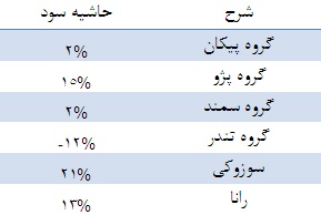 نگاهی تحلیلی به ایران خودرو نگاهی تحلیلی به ایران خودرو