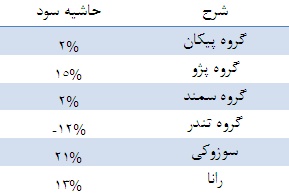 نگاهی تحلیلی به ایران خودرو