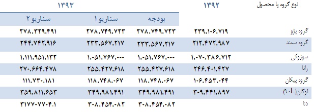 نگاهی تحلیلی به ایران خودرو