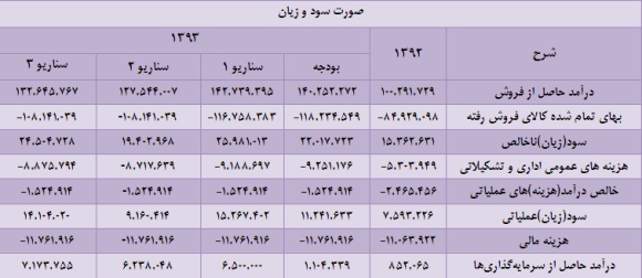 نگاهی تحلیلی به ایران خودرو نگاهی تحلیلی به ایران خودرو