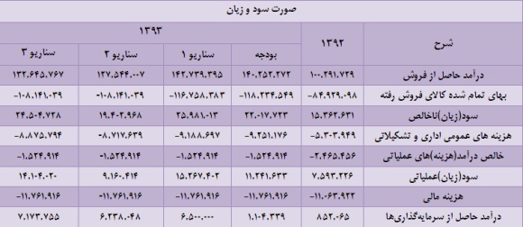 نگاهی تحلیلی به ایران خودرو