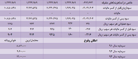 نگاهی تحلیلی به ایران خودرو