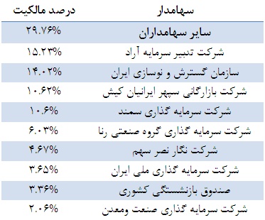 نگاهی تحلیلی به ایران خودرو نگاهی تحلیلی به ایران خودرو