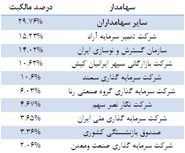 نگاهی تحلیلی به ایران خودرو