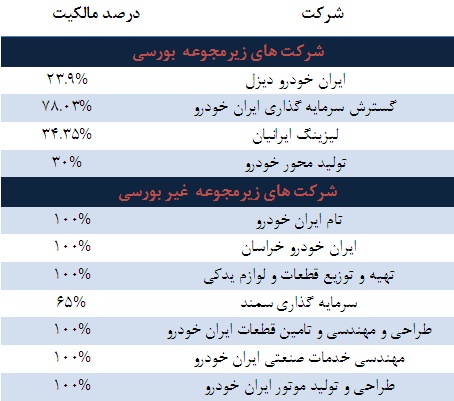 نگاهی تحلیلی به ایران خودرو نگاهی تحلیلی به ایران خودرو