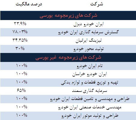 نگاهی تحلیلی به ایران خودرو