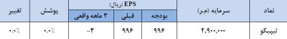 گزارش 3 ماهه یک دارویی گزارش 3 ماهه یک دارویی