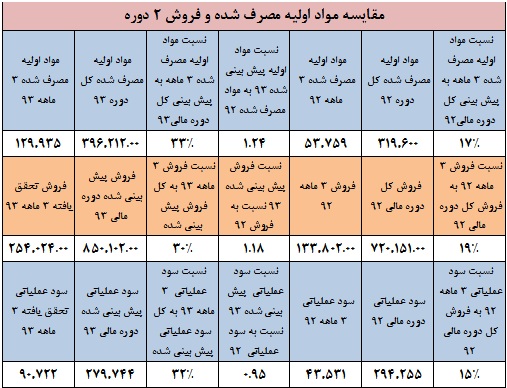 وضعیت یک شرکت دارویی وضعیت یک شرکت دارویی